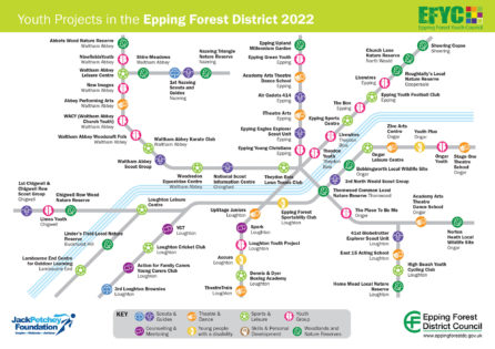 Youth Projects - Epping Forest District Council